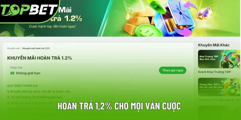 Hoàn trả 1,2% cho mọi ván cược Hoàn trả 1,2% cho mọi ván cược